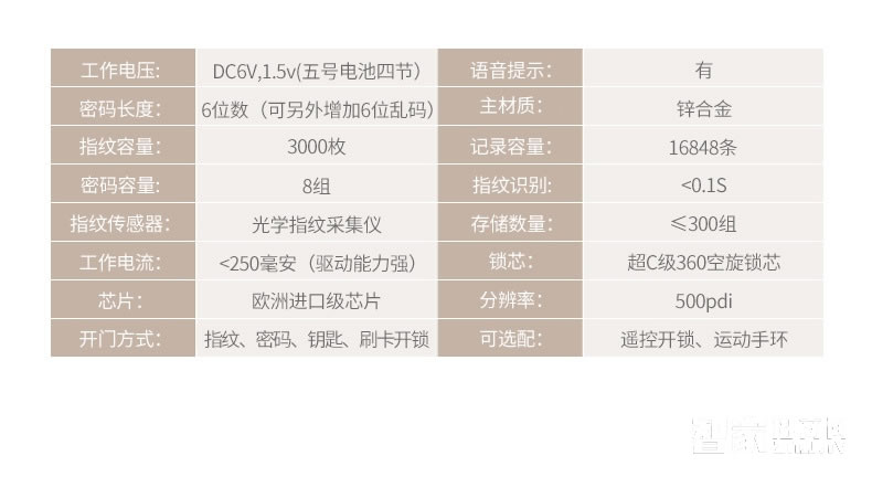 欧索尔智能锁 指纹锁密码锁防盗门锁 手机感应开锁