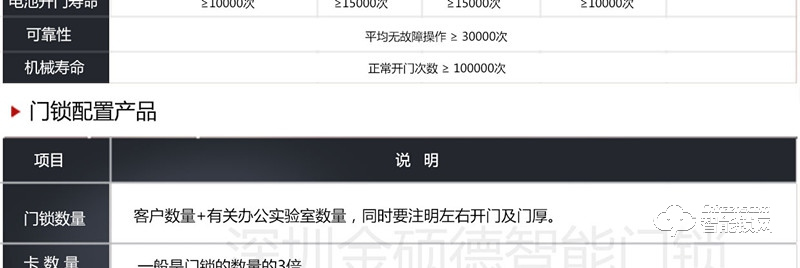 金硕德智能锁 611防盗门智能锁