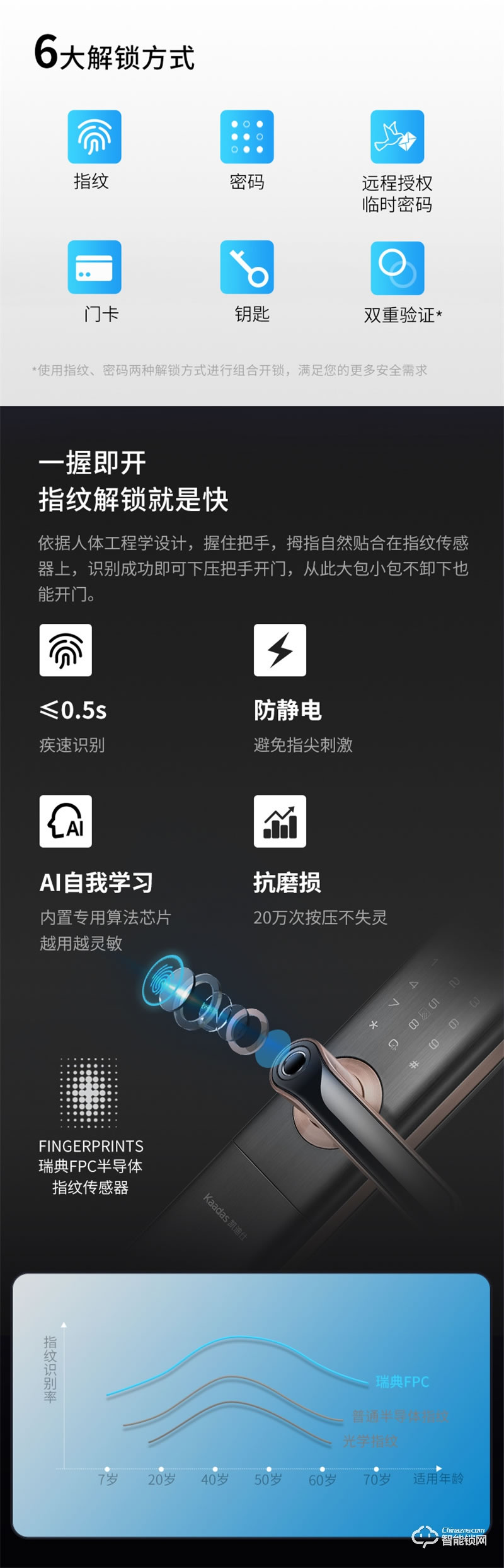 凯迪仕指纹锁可视猫眼S110-V 智能锁密码锁