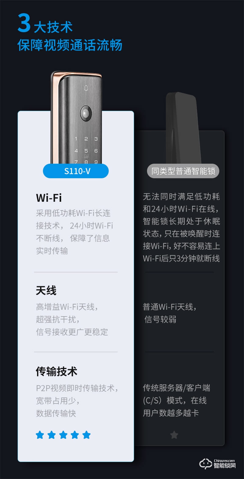 凯迪仕指纹锁可视猫眼S110-V 智能锁密码锁