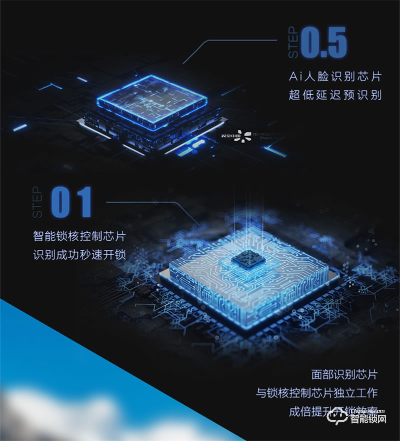 松下电子锁VP75 人脸识别密码智能门锁