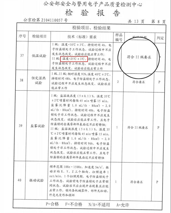 飞利浦智能锁是如何防潮耐高温的？权威检测告诉你答案