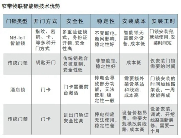 GMT物联智能锁：致青春 | 共享智能锁